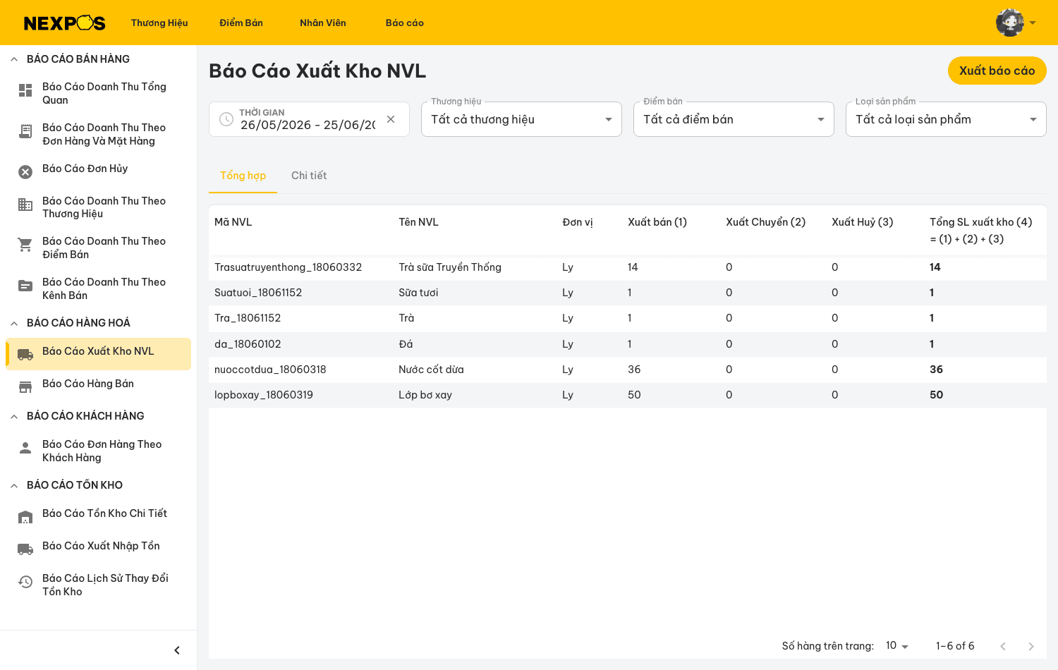 Báo cáo xuất kho NVL